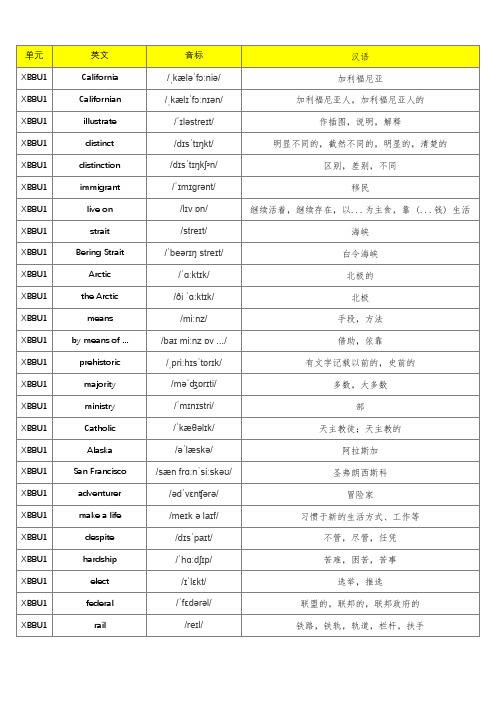 (旧版)人教版高中英语选修八单词默写表(含音标、共414个)