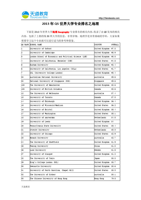 【天道独家】2013年QS世界大学专业排名之地理