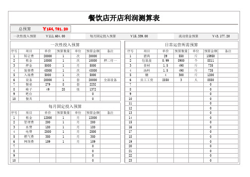 餐饮店开店资金测算表