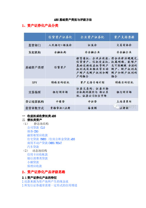 ABS基础资产类别与评级方法