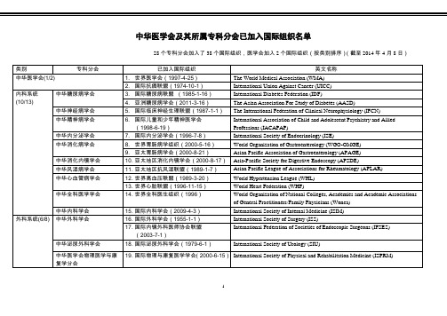 中华医学会及其所属专科分会已加入国际组织名单