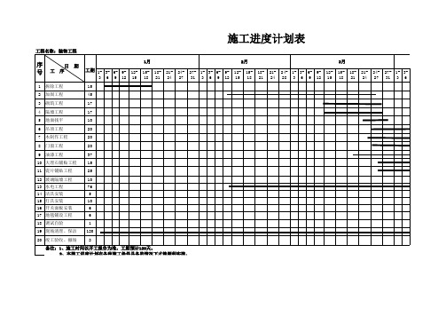 装饰装修施工进度计划横道图