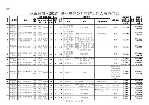 XX市赣榆区2018年事业单位公开招聘工作人员岗位表