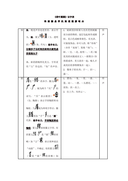 人教部编版一年级语文下册第六单元《荷叶圆圆》识字表