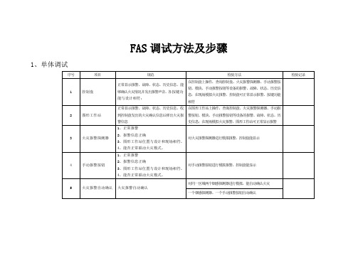 FAS系统及气体灭火调试方法