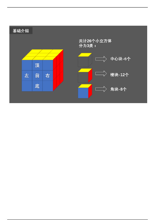 魔方教程公式口诀七步视频详细教学(内附详细图文解说)