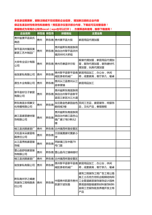 新版贵州省黔东南家居工商企业公司商家名录名单联系方式大全43家