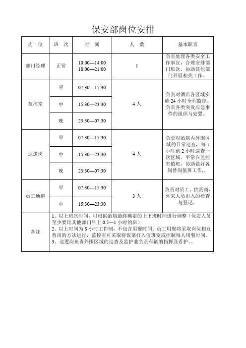 保安部排班