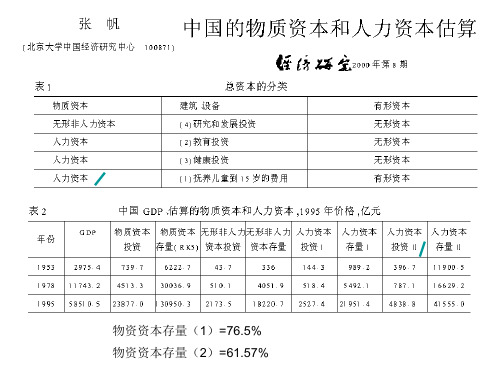 人力资本投资