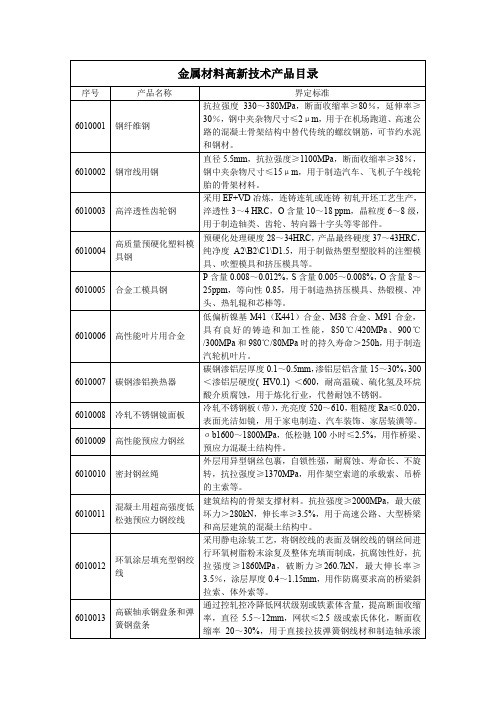 金属材料高新技术产品目录及界定标准(全)