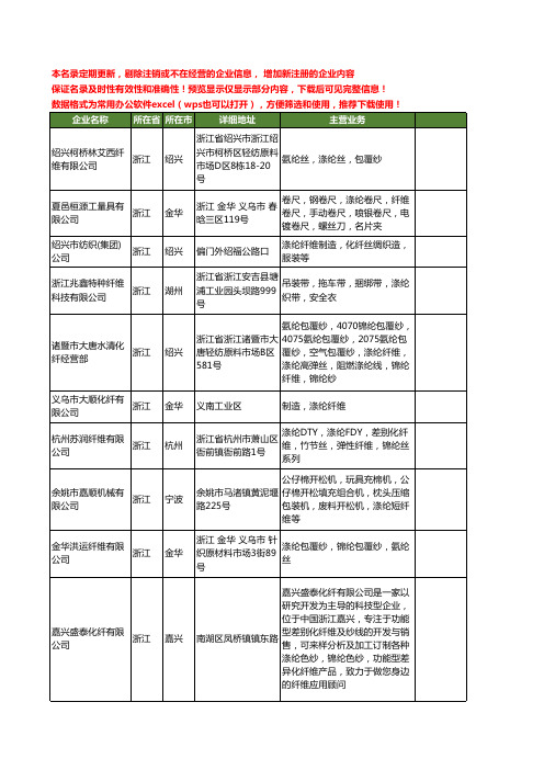 新版浙江省涤纶纤维工商企业公司商家名录名单联系方式大全225家