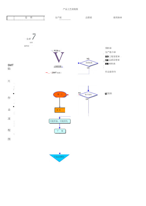 产品工艺流程图