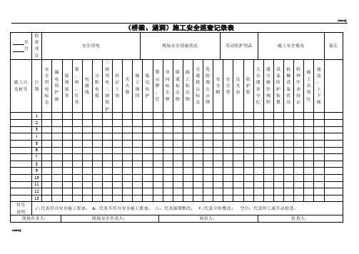 施工安全巡查作业记录表(范本)