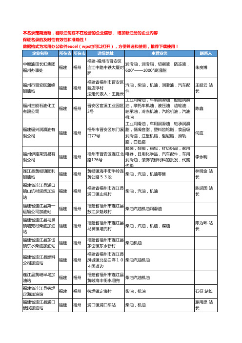 2020新版福建省车用润滑油工商企业公司名录名单黄页联系方式大全225家