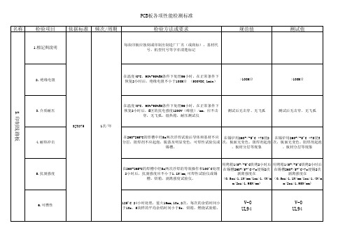 PCB板各性能检测标准(精品文档)