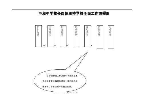 中和中学岗位工作权力运行流程图汇总