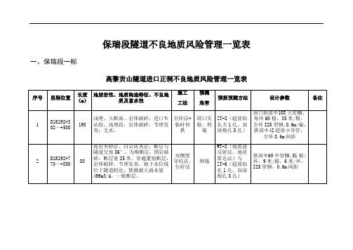 隧道不良地质风险管理一览表