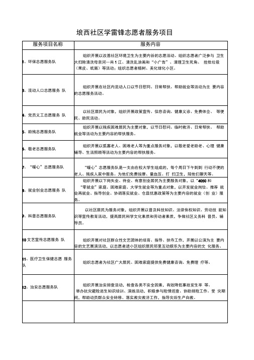 社区志愿者服务项目内容