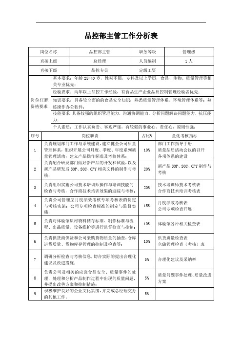 品控部工作分析表