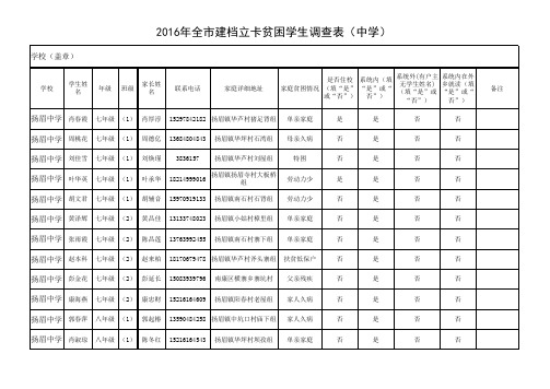 2016年全市建档立卡贫困学生调查表(2016.5.16)1