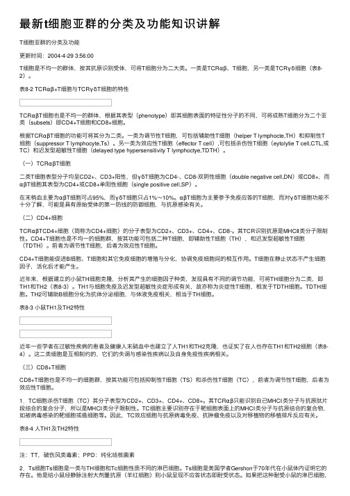 最新t细胞亚群的分类及功能知识讲解