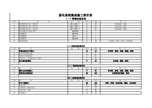 弱电各系统常用施工报价-单价-