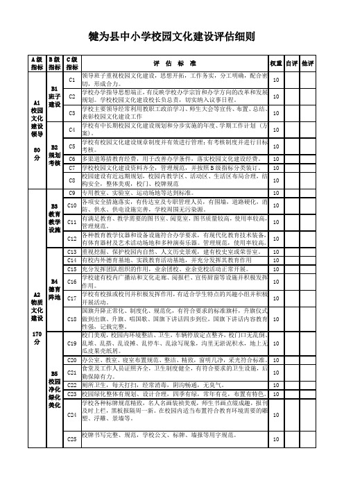 犍为县中小学校园文化建设评估细则