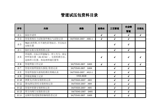 1、试压包资料目录-管道