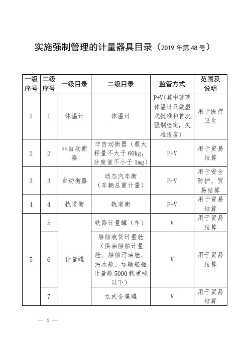 强制检定管理的计量器具目录(新版)