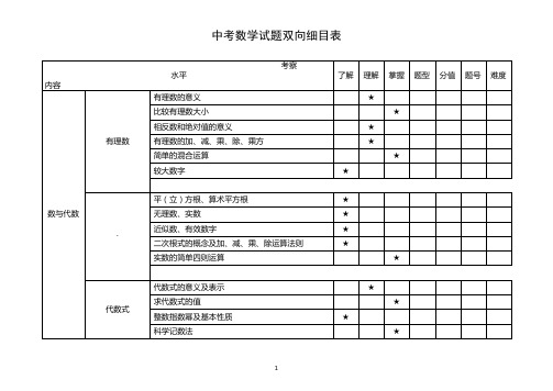 中考数学试题双向细目表