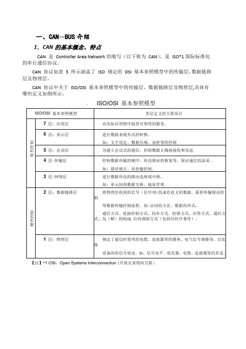 CANOPEN协议详解62624