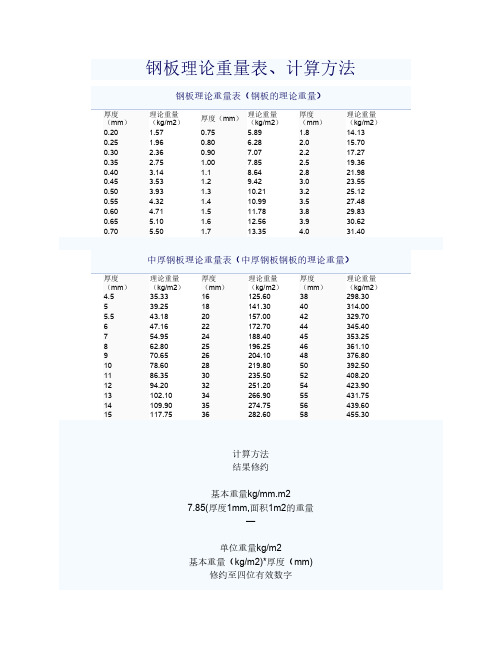 钢材理论重量及计算(汇总)