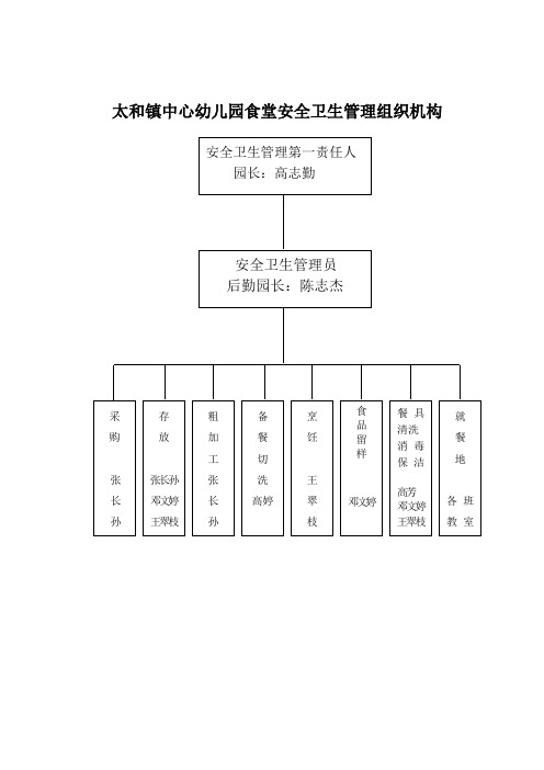 太和镇中心幼儿园食品安全管理组织机构(图表)最新版