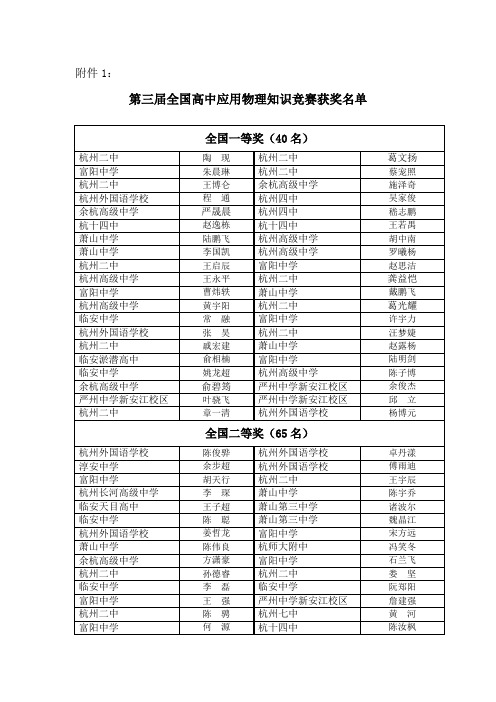 第三届全国高中应用物理知识竞赛获奖名单