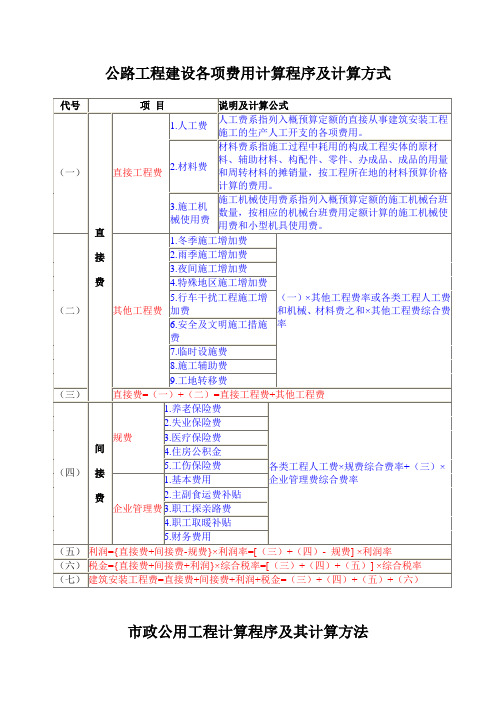 公路工程建设各项费用计算程序及计算方式