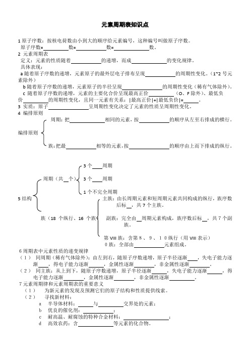 元素周期表知识点 