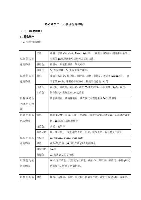 专题1.3 热点题型二 无机综合与推断-奇招制胜2018年高考化学热点+题型全突破 含解析