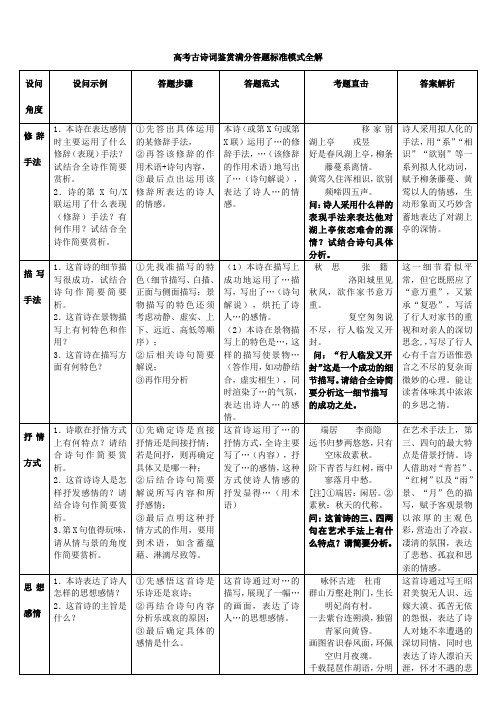 高考古诗词鉴赏满分答题标准模式全解