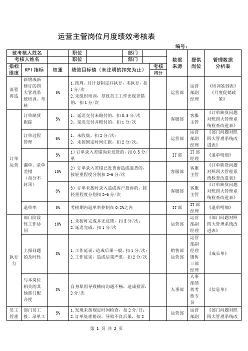 运营主管岗位月度绩效考核表