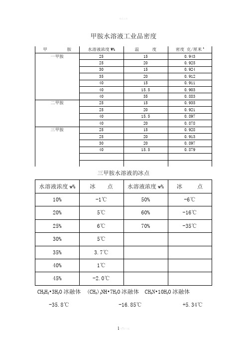 甲胺水溶液物理性质表