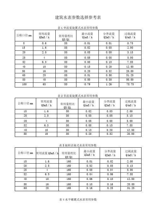 建筑水表参数选择参考表