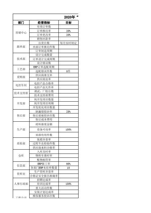 各部门经营目标分解表