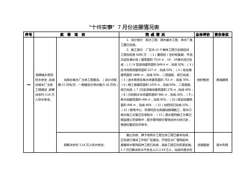 十件实事7月份进展情况表.doc