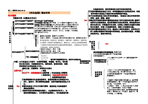 政治必修三第四单元知识结构全图