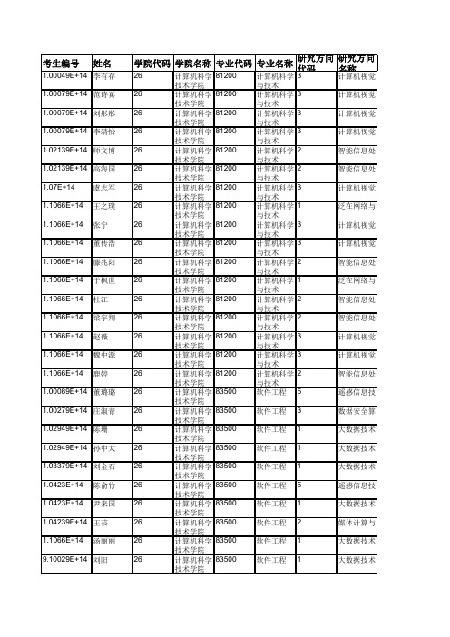 青岛大学026计算机科学技术学院2019年硕士研究生(统考)拟录取名单公示