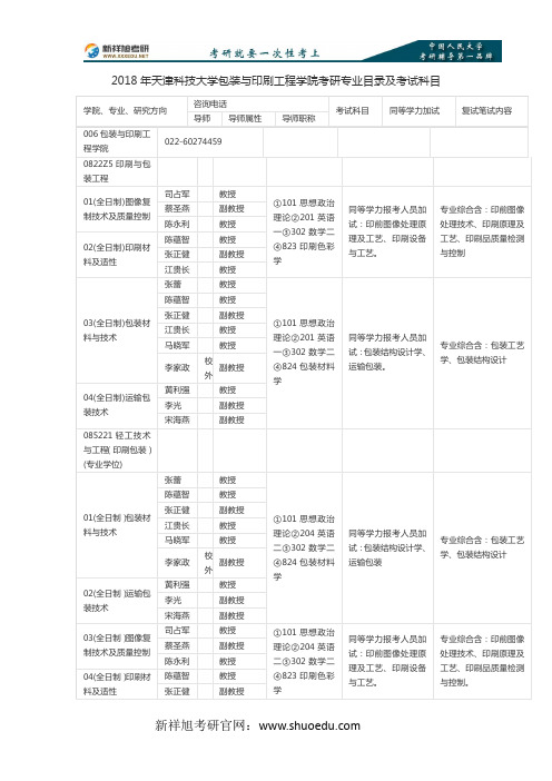 2018年天津科技大学包装与印刷工程学院考研专业目录及考试科目