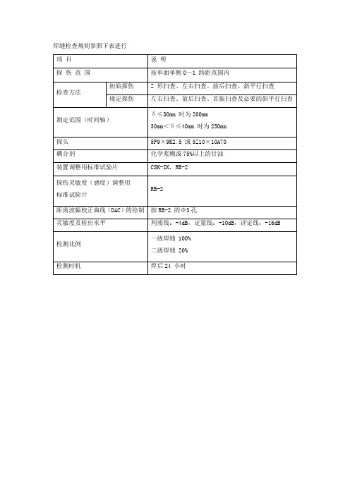 焊缝检查规则参照下表进行