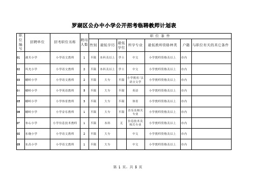 招考临聘教师计划表xls