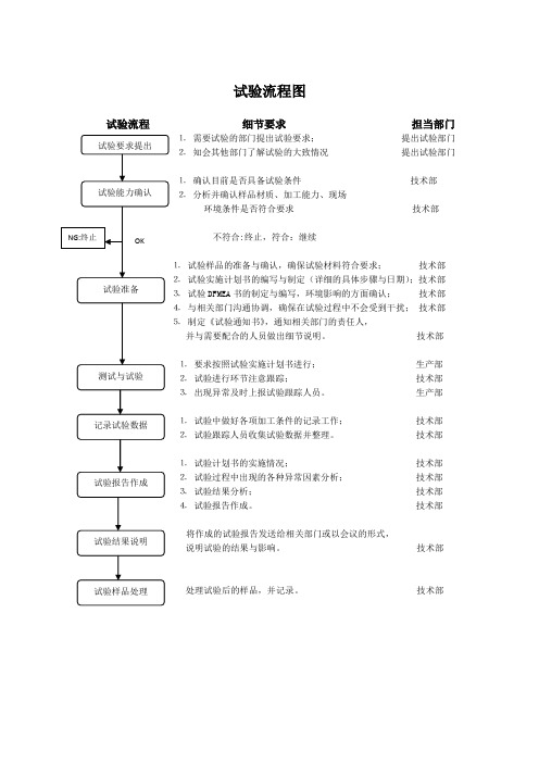 光伏行业试验一般流程