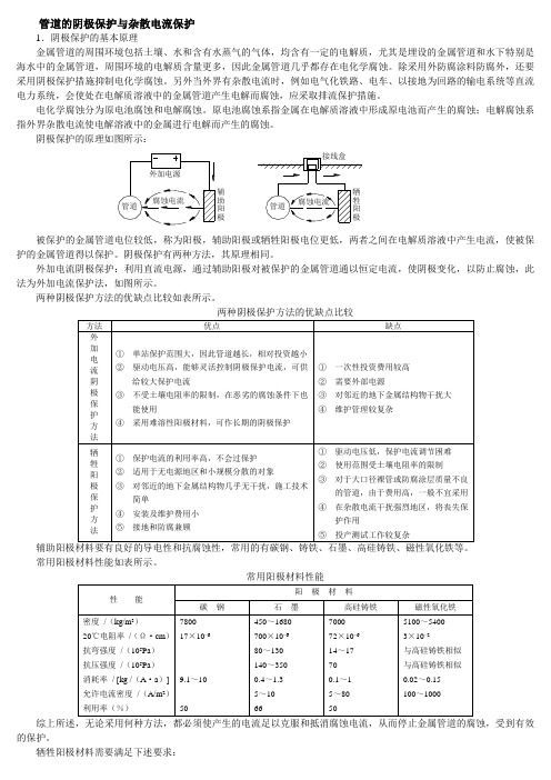 管道的阴极保护与杂散电流保护